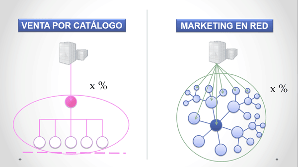 diferencia-venta-por-catalogo-marketing-en-red